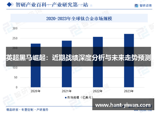 英超黑马崛起：近期战绩深度分析与未来走势预测