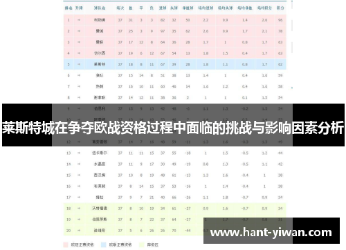 莱斯特城在争夺欧战资格过程中面临的挑战与影响因素分析