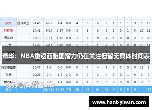 萧华：NBA重返西雅图潜力仍在关注但暂无具体时间表