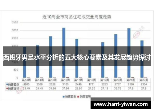西班牙男足水平分析的五大核心要素及其发展趋势探讨