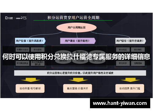 何时可以使用积分兑换拉什福德专属服务的详细信息