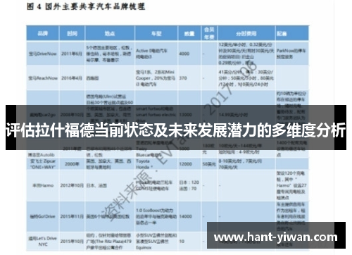 评估拉什福德当前状态及未来发展潜力的多维度分析