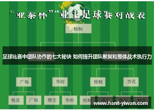 足球比赛中团队协作的七大秘诀 如何提升团队默契和整体战术执行力 足球比赛中团队协作的七大秘诀 如何提升团队默契和整体战术执行力