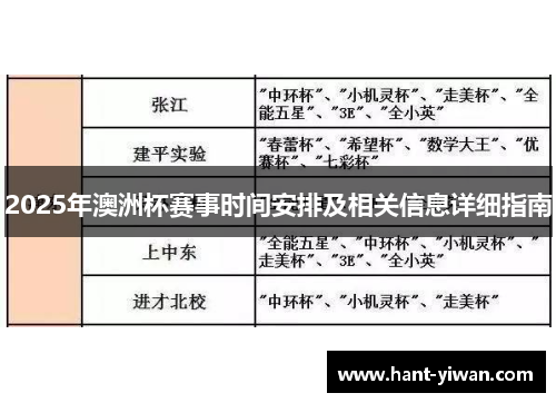 2025年澳洲杯赛事时间安排及相关信息详细指南