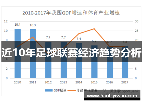 近10年足球联赛经济趋势分析