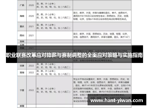 职业联赛改革应对降薪与赛制调整的全面应对策略与实施指南 职业联赛改革应对降薪与赛制调整的全面应对策略与实施指南