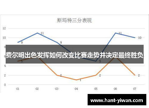 费尔明出色发挥如何改变比赛走势并决定最终胜负