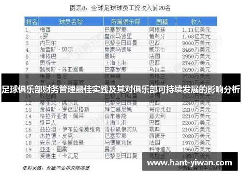 足球俱乐部财务管理最佳实践及其对俱乐部可持续发展的影响分析 足球俱乐部财务管理最佳实践及其对俱乐部可持续发展的影响分析