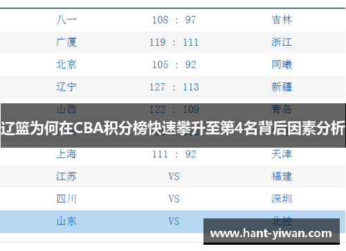 辽篮为何在CBA积分榜快速攀升至第4名背后因素分析 辽篮为何在CBA积分榜快速攀升至第4名背后因素分析