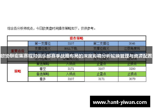 欧协联密集赛程对俱乐部赛季战略布局的深度影响分析轮换管理与资源配置 欧协联密集赛程对俱乐部赛季战略布局的深度影响分析轮换管理与资源配置