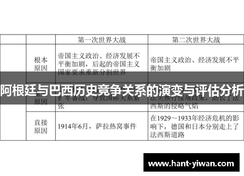 阿根廷与巴西历史竞争关系的演变与评估分析 阿根廷与巴西历史竞争关系的演变与评估分析